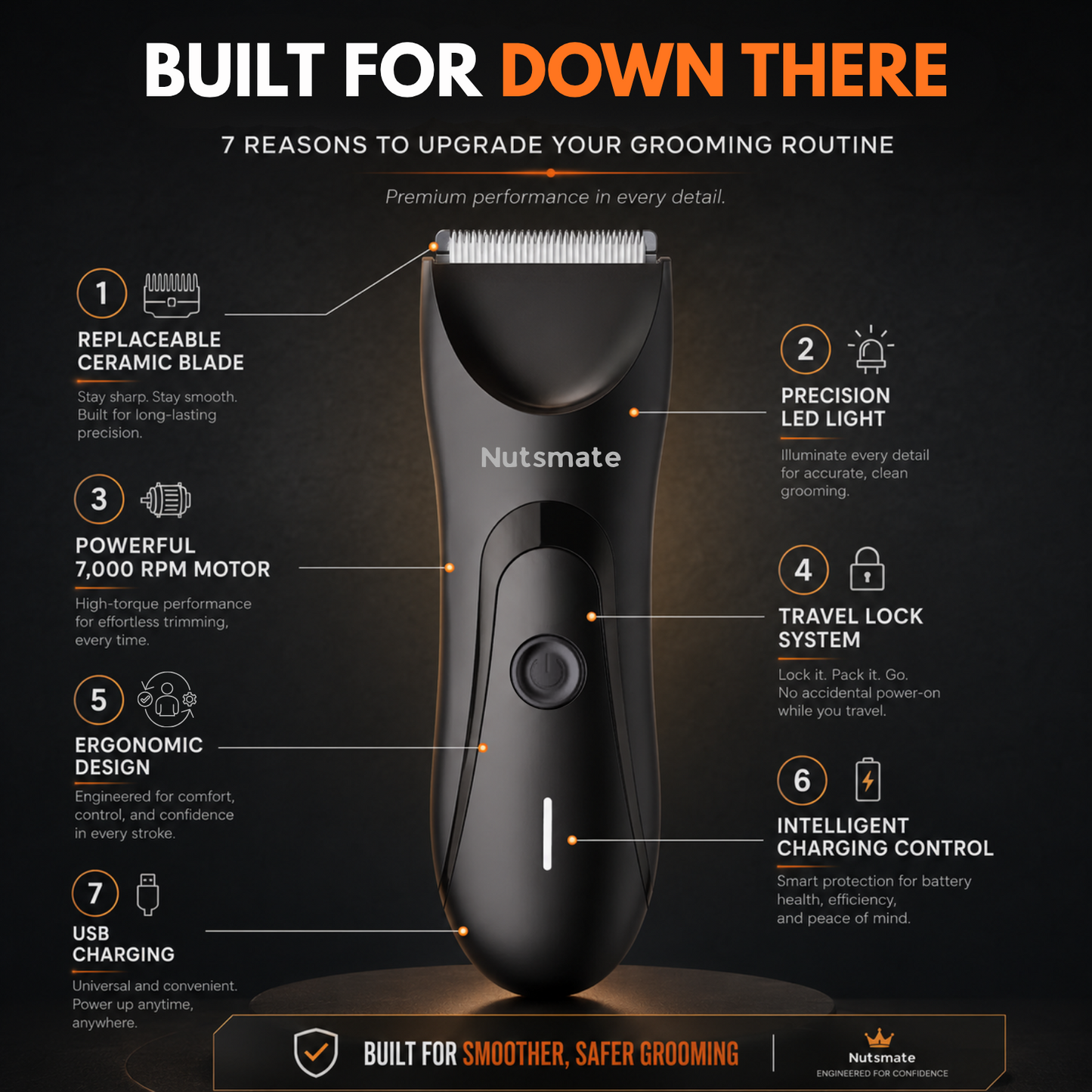 Nutsmate Groin & Body Hair Trimmer PLUS